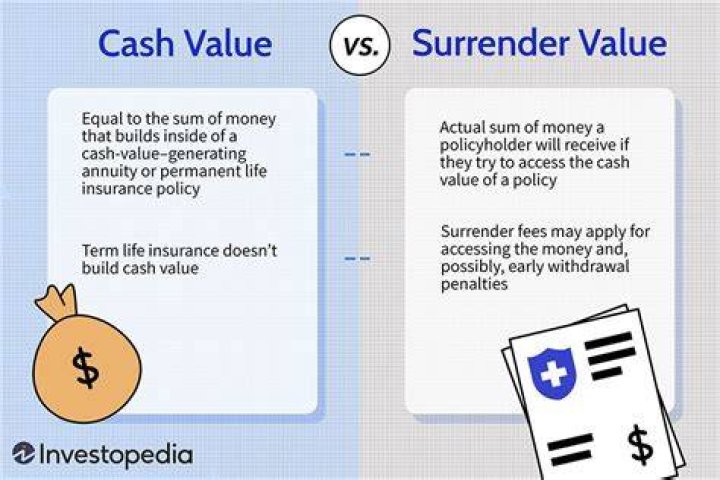 What is the surrender value of a universal life insurance policy?