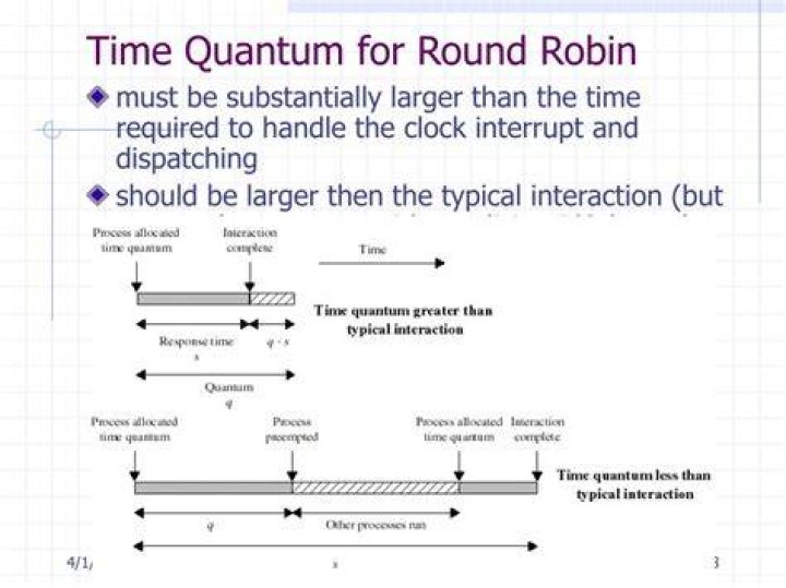 What is the time quantum for round robin?