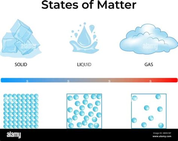 What makes a state a state?