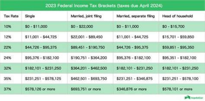 What month are taxes paid?
