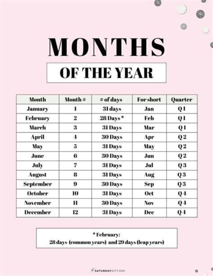 What month is June number?