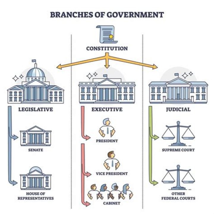 What other name does the federal government have?
