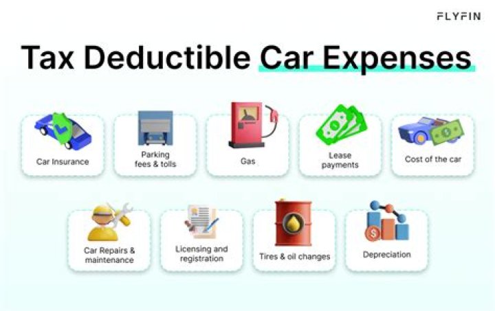 What part of a car purchase is tax deductible?