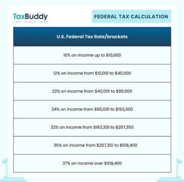 What percentage of income should you pay for quarterly taxes?