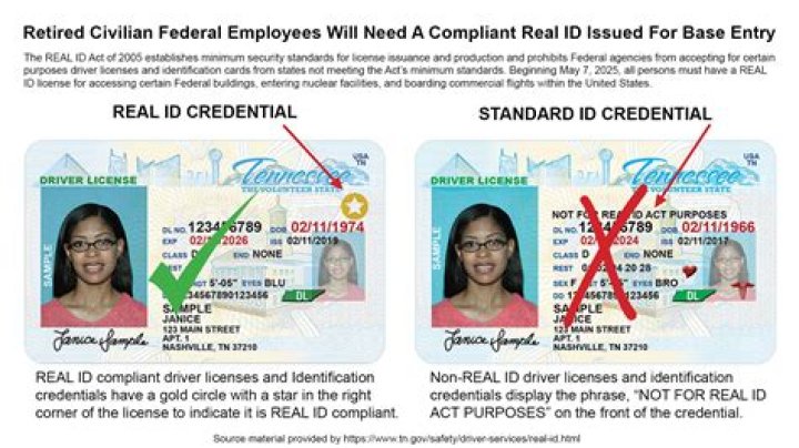 What photo ID means?
