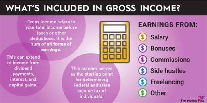 What should be included in gross income?