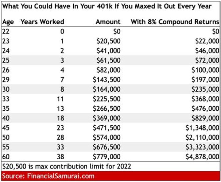 What should my retirement contribution be?