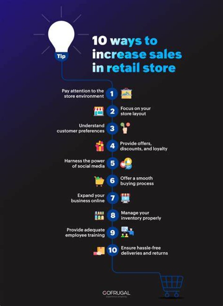 What should you recommend to increase sales?