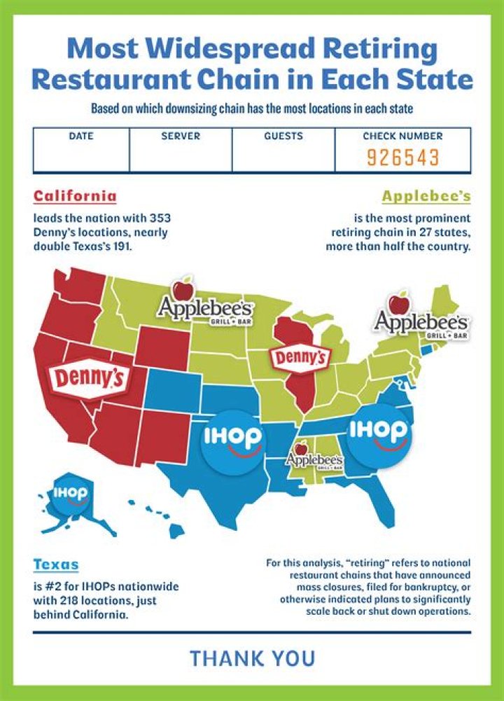 What states to avoid when retiring?