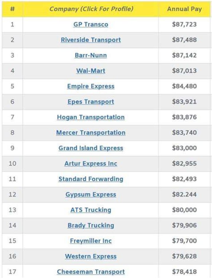 What taxes do trucking companies pay?