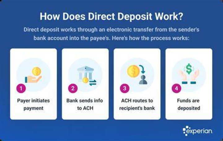 What time does direct deposit transfer?