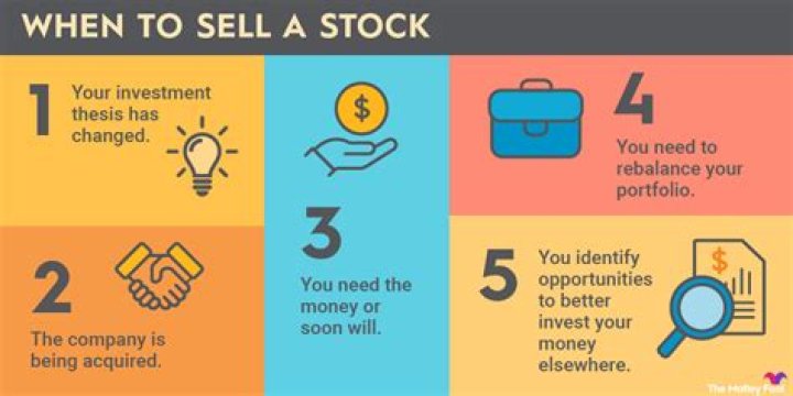 What time of day should you sell stocks?