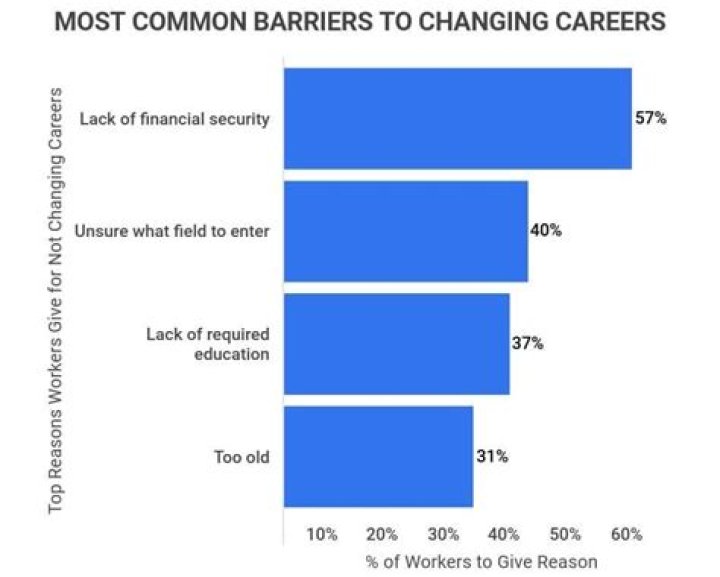 What to do after changing jobs?