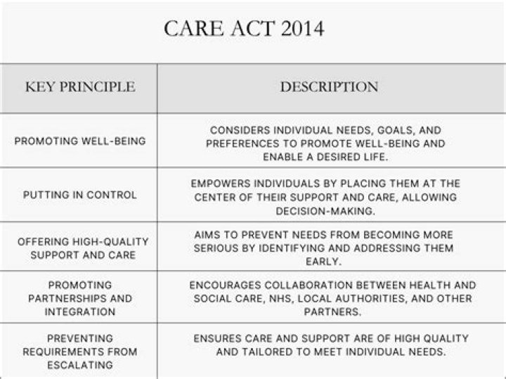 What was the main objective of the CARE Act?
