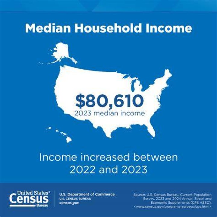 What was the median household income in 2019?