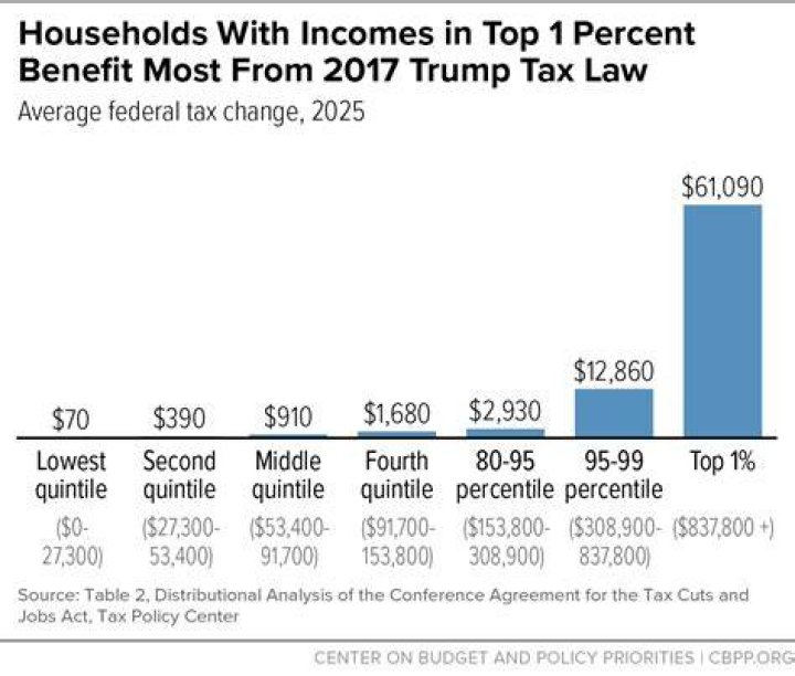 What was the tax law passed in 2017?