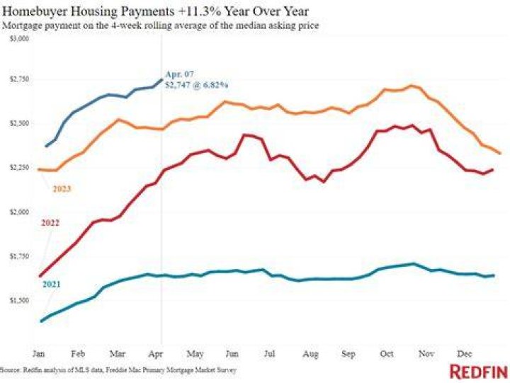 What will happen to the house market in 2021?