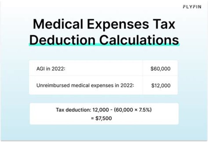 When can medical expenses be deducted?