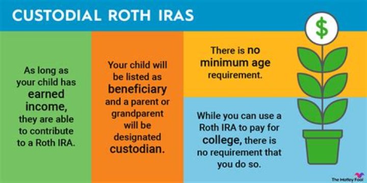 When can you open a custodial Roth IRA?