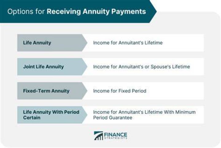 When can you start receiving payments from an annuity?