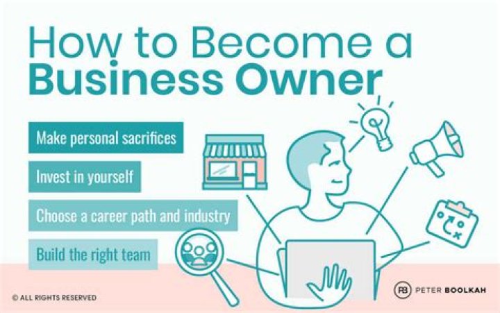When did I become owner of my own business?