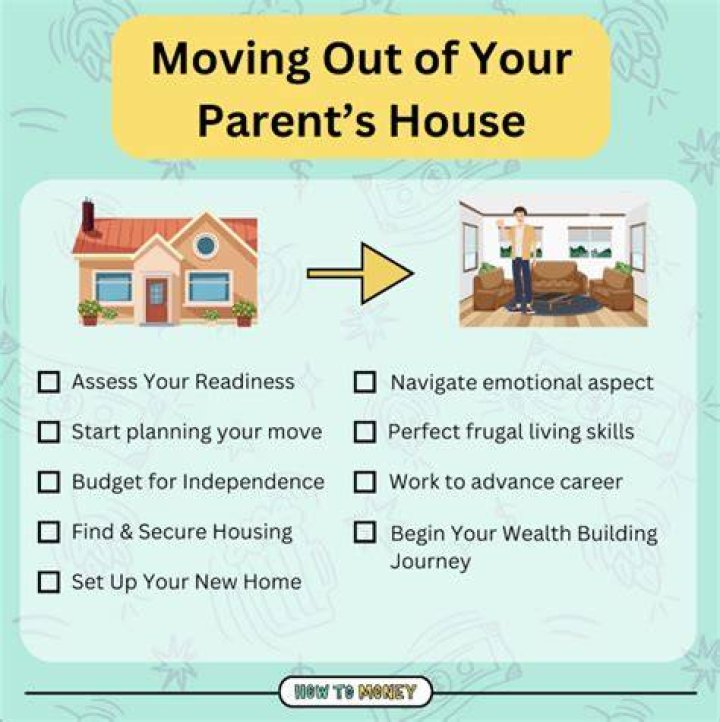 When did my parents move out of their house?