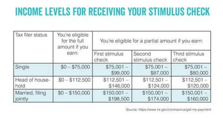 When do I get my stimulus check deposited?