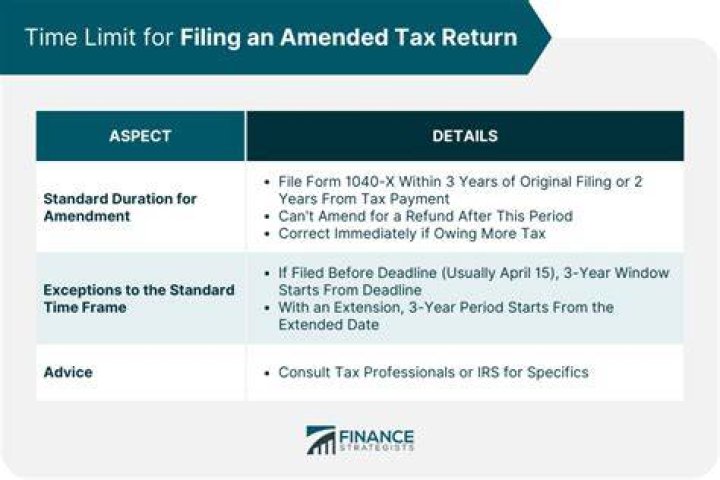 When do I need to amend my tax return?
