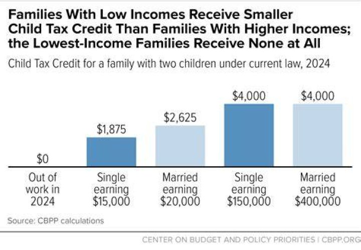 When do you claim the child care tax credit?
