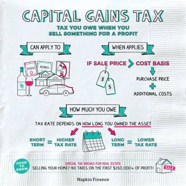 When do you have a capital gain when you sell a property?