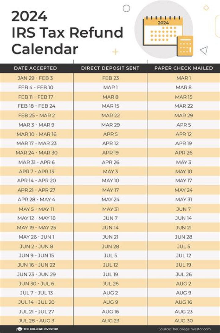 When do you have to file tax year?