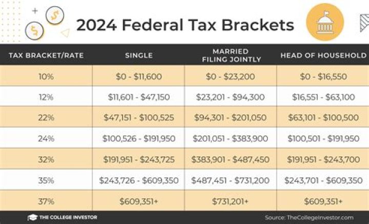 When do you have to pay federal taxes in 2018?