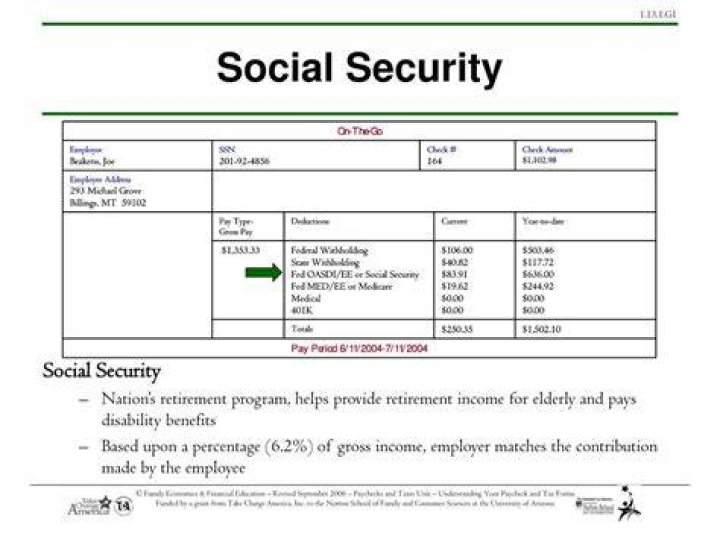When does Social Security have to be included in gross income?