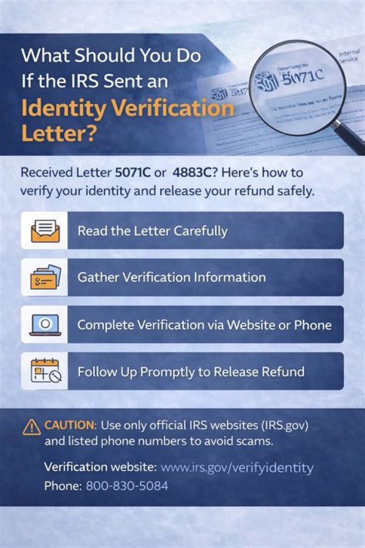 When does the IRS send an identity verification letter?