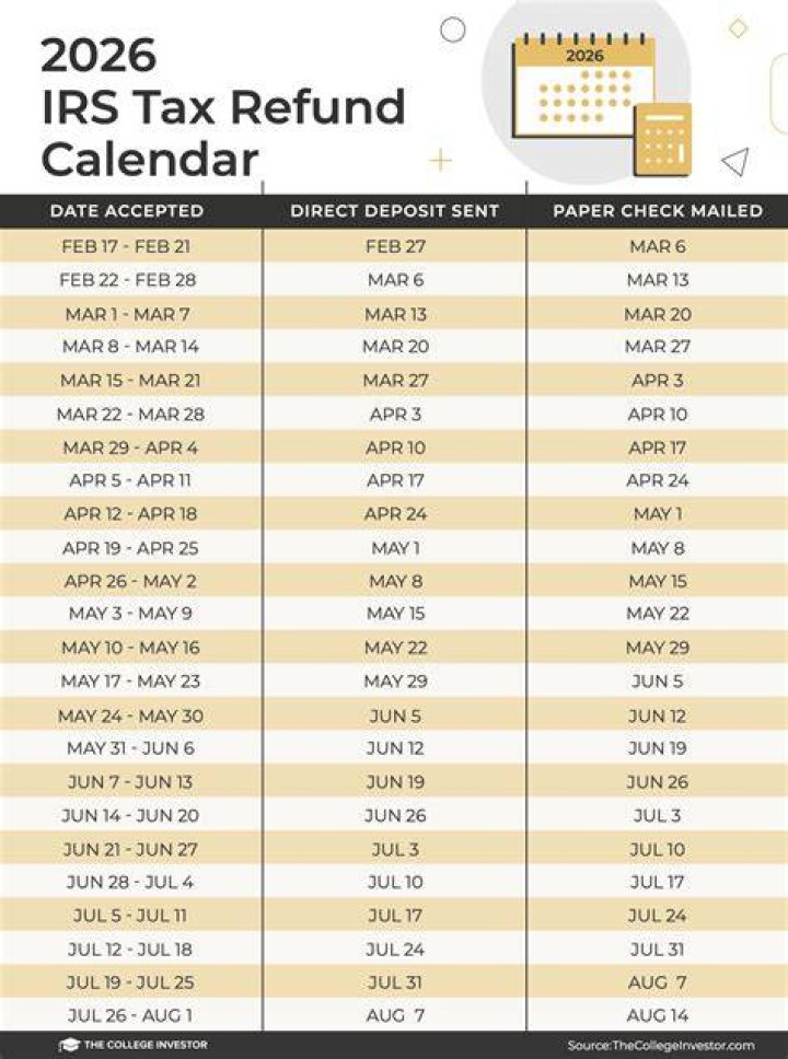 When should I expect my tax return after accepted?