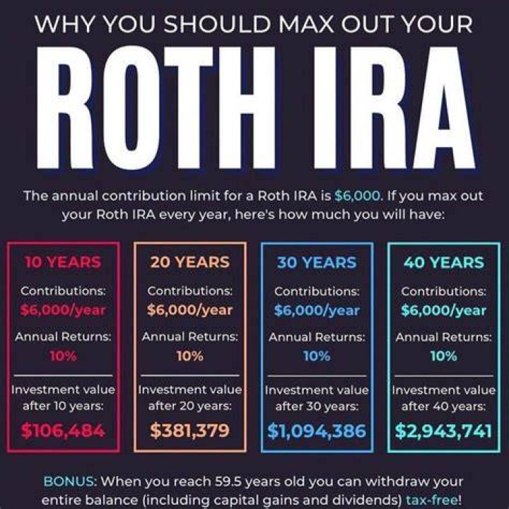 When should I put money in my IRA?