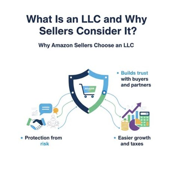When should you consider an LLC?