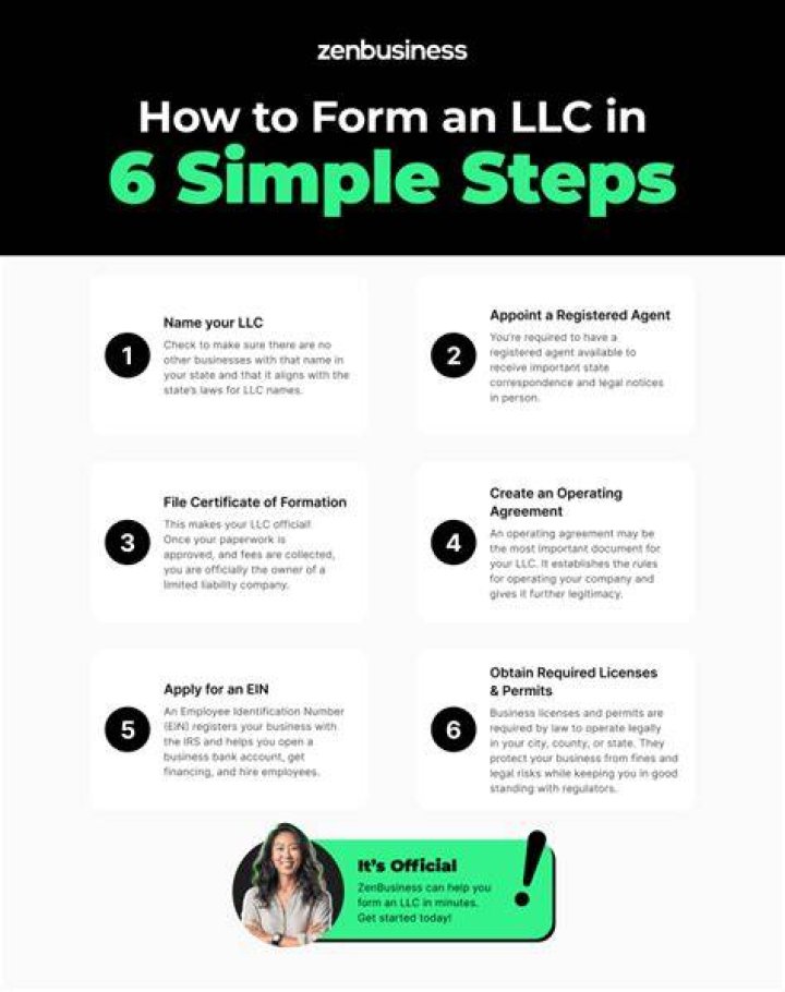 When to set up a LLC with a spouse?