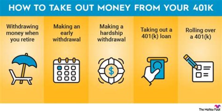 When to take money out of retirement account when you turn 70?