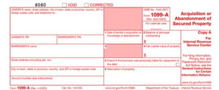 When to use 1099-a acquisition or abandonment of secured property?