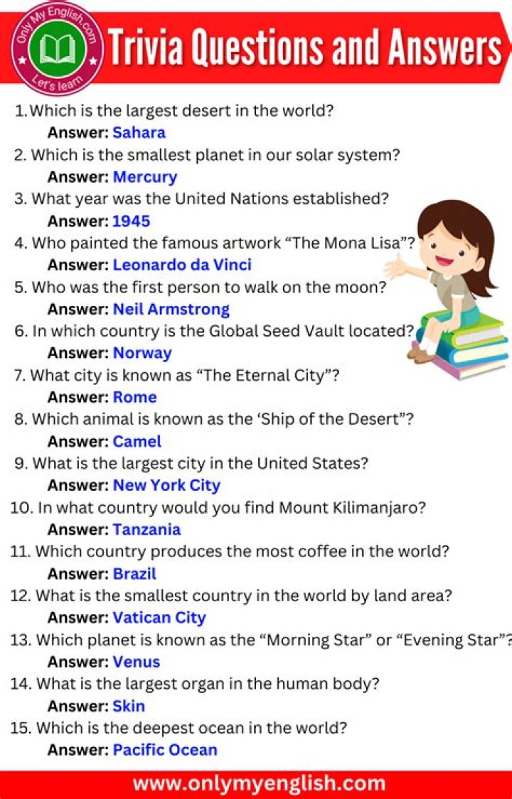 Where can I get the best answers to my questions?