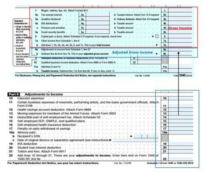 Where do you find gross income tax?