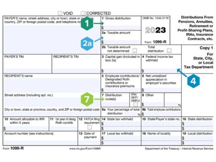 Where does a disability distribution go on a Form 1099?