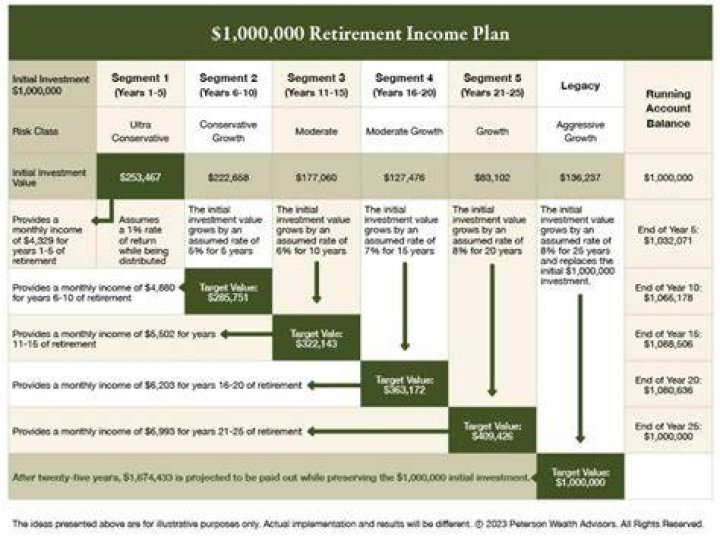 Where is retirement income reported?
