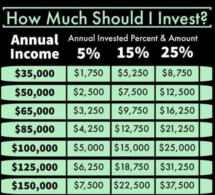Where should I invest my income in 2021?