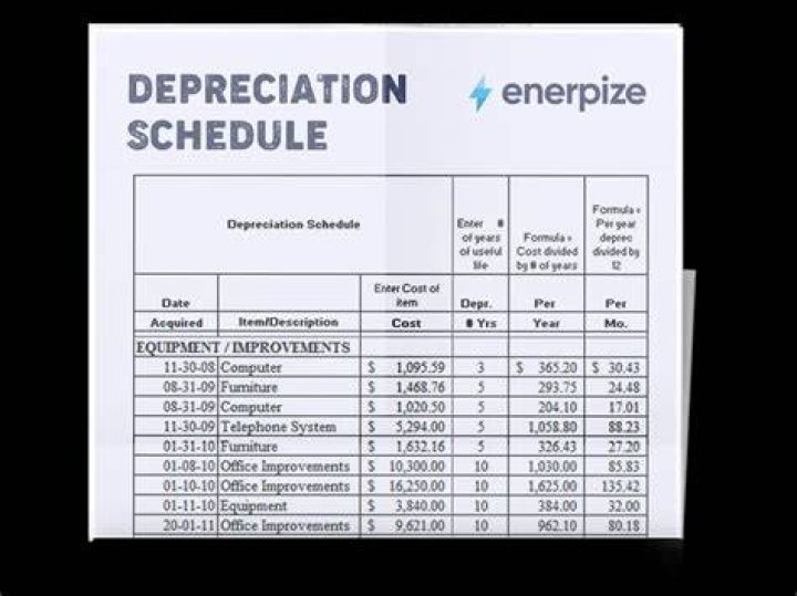 Where to report depreciation Adjustment on Schedule K-1?