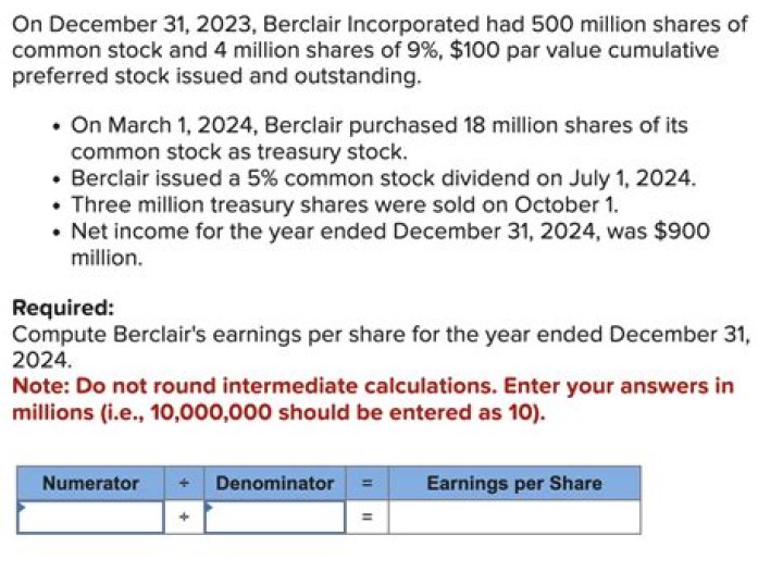 Which shares of the company are issued at free of cost?