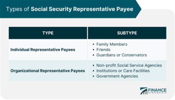 Who can be your payee for Social Security?