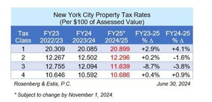 Who is liable for New York City tax?
