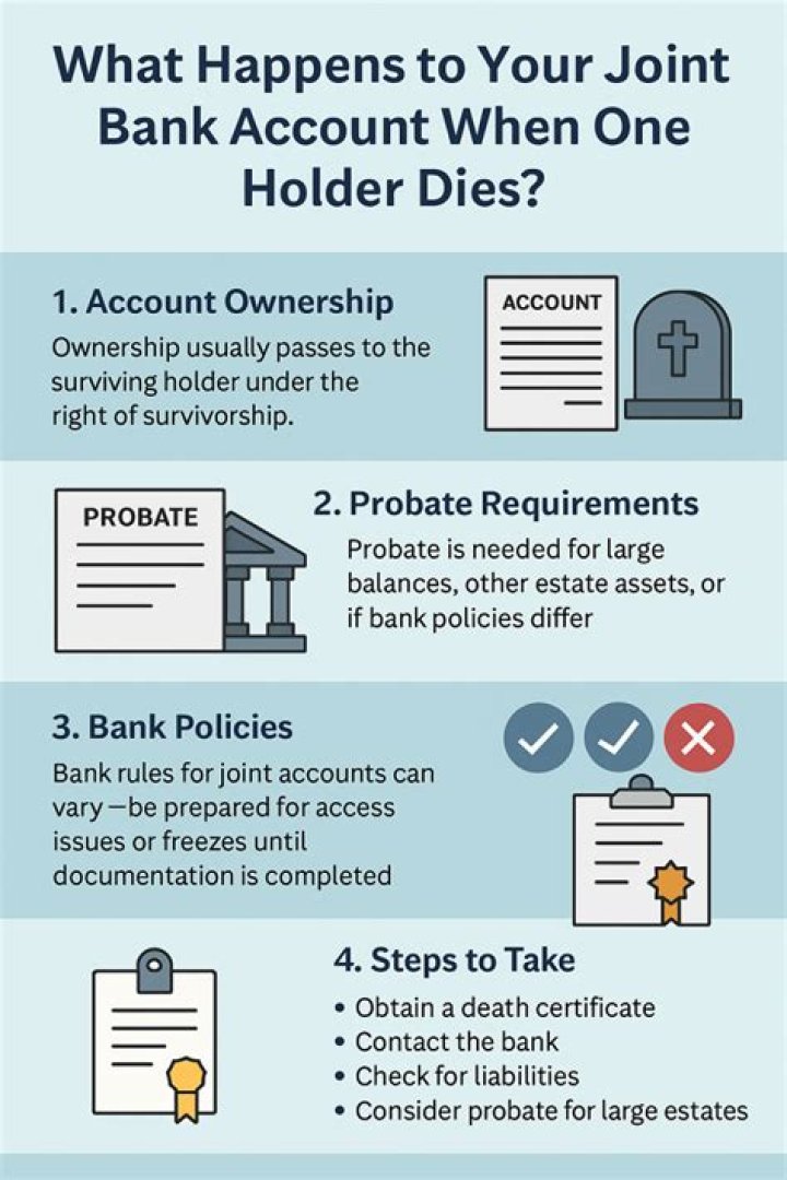Who owns a joint account when one person dies?